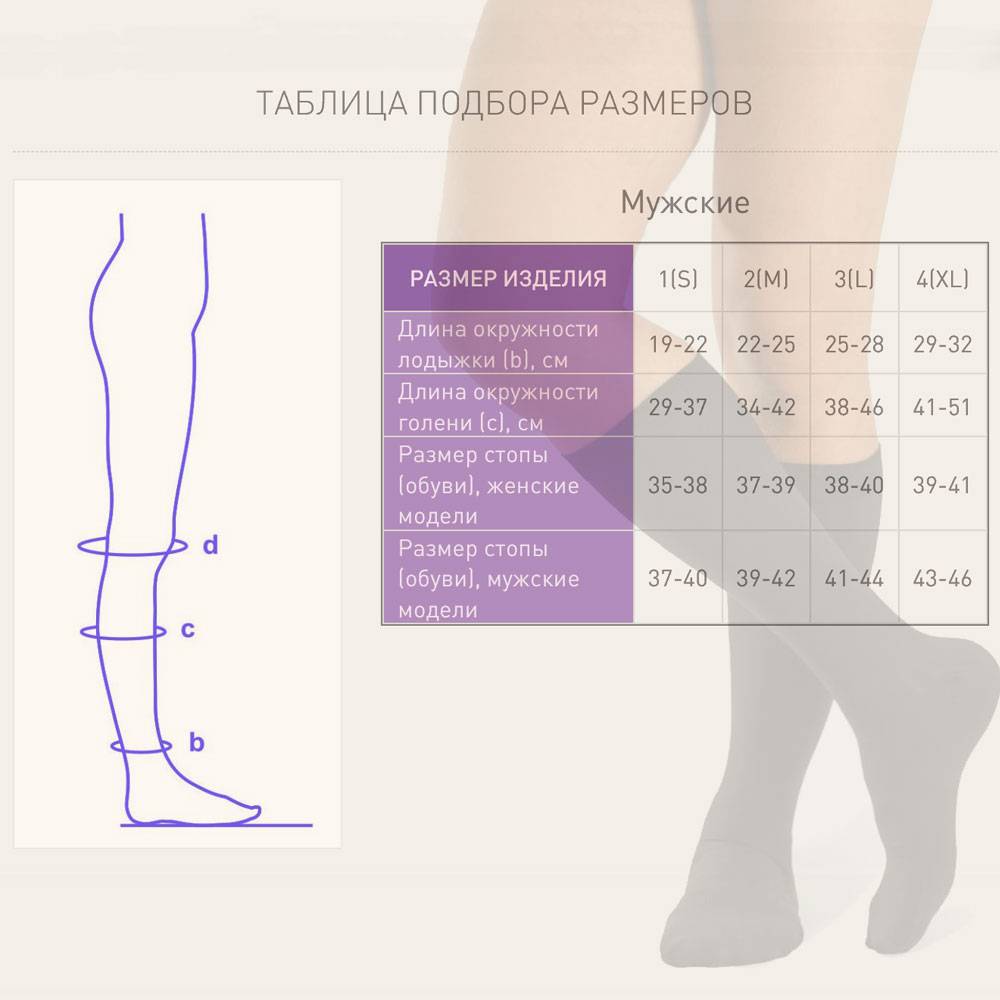 Гольфы на ногу от варикоза: как выбрать и носить | flebdoc