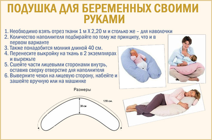Подушка для беременных - какая лучше: отзывы, для чего нужна ортопедическая, как использовать, как спать, как выбрать для кормления валик