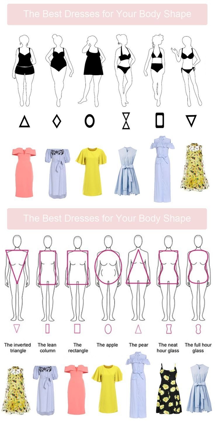 Как выбрать правильно платье по фигуре