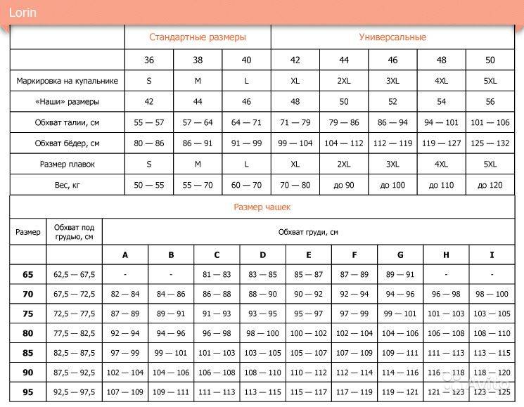 Размеры женских купальников: таблицы размеров и размерные сетки