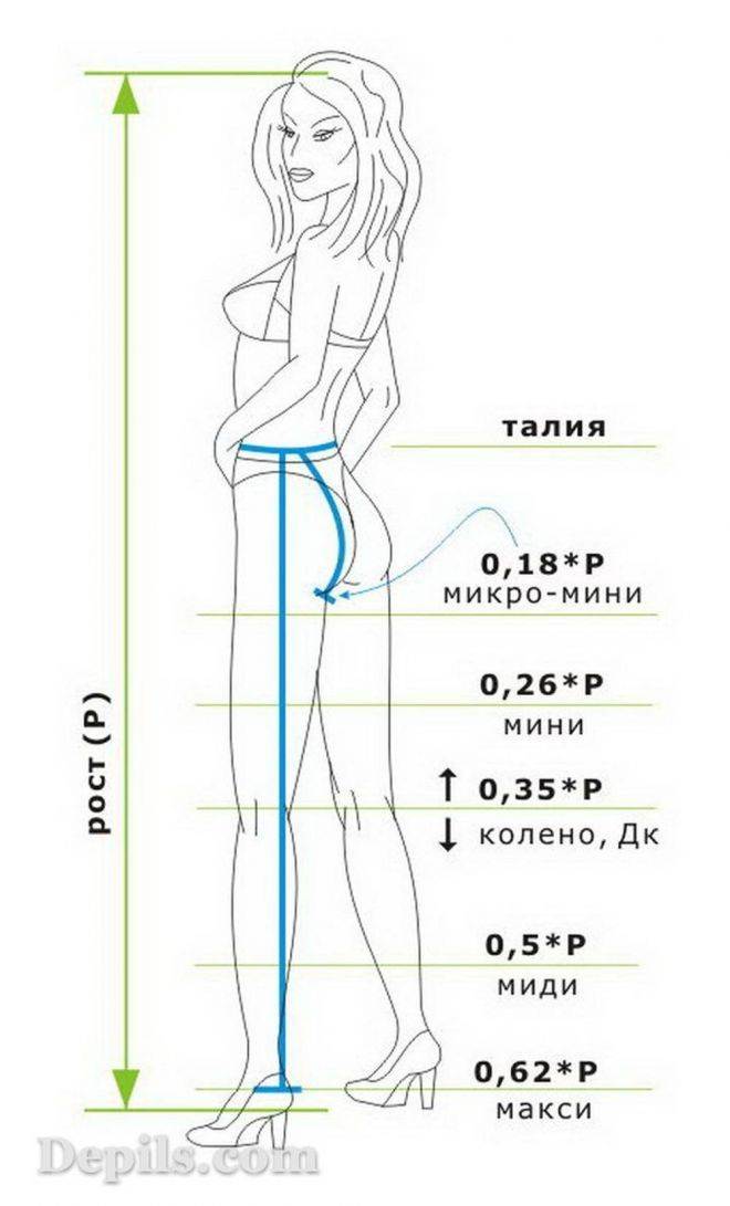 Формула расчета идеальной длины в одежде