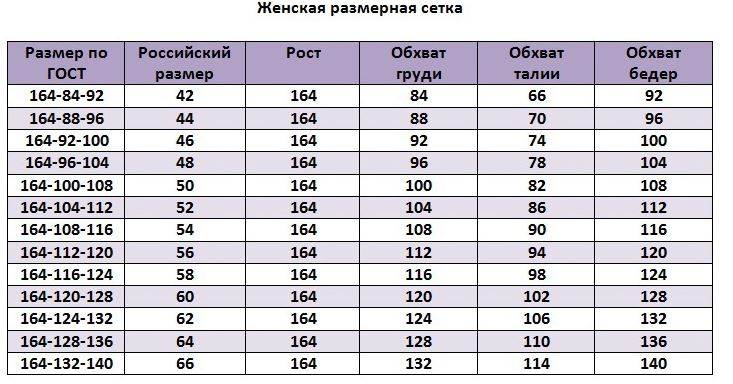 Размеры женской одежды по таблице (российский, международный)