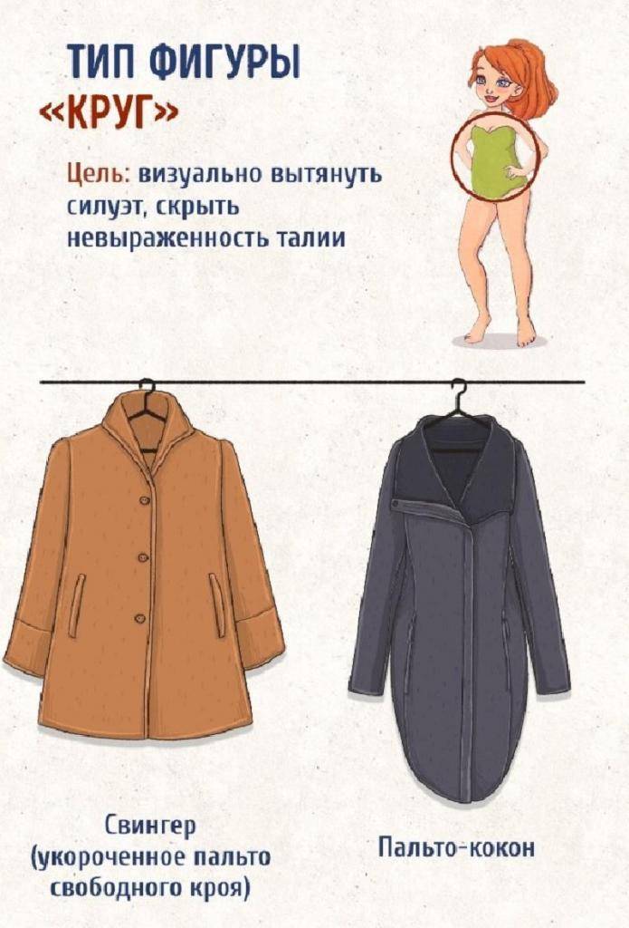 Как выбрать пальто: женское по фигуре и стилю