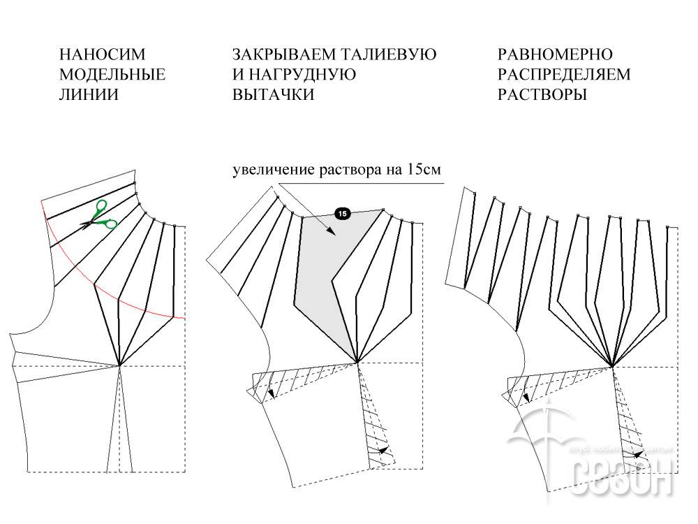 Выкройка платья с римскими складками (радиальной драпировкой)