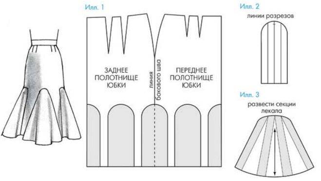 Мастер-класс шитьё мк юбочки с воланами для начинающих портних бумага нитки ткань