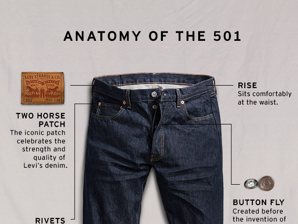 История модели джинсов levis 501