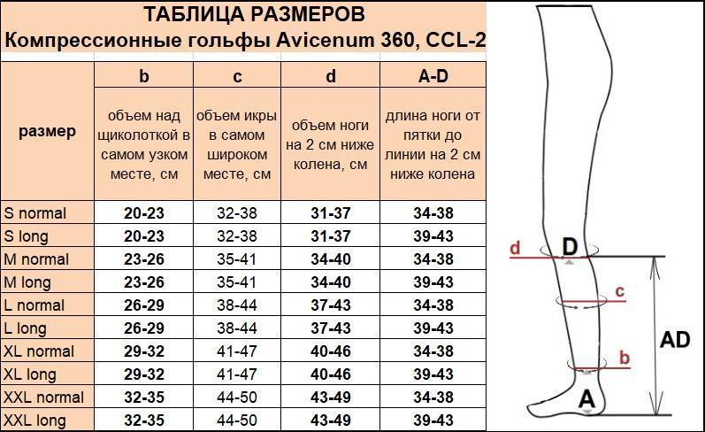 Как выбрать компрессионное белье: компрессионные чулки при варикозе, трикотаж при беременности, колготки - medside.ru