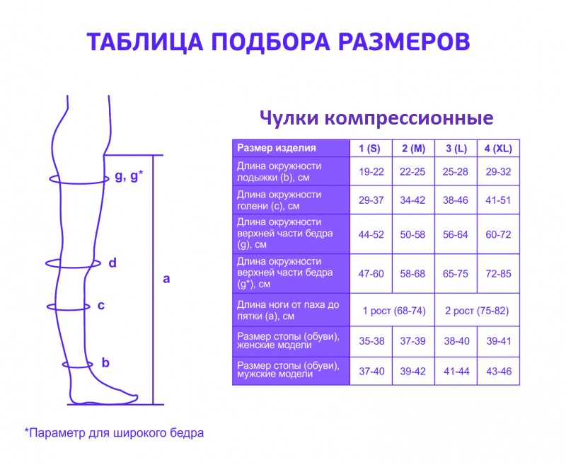 Как выбрать компрессионные чулки для операции. чулки компрессионные для операции как выбрать размер | myata-dress.ru