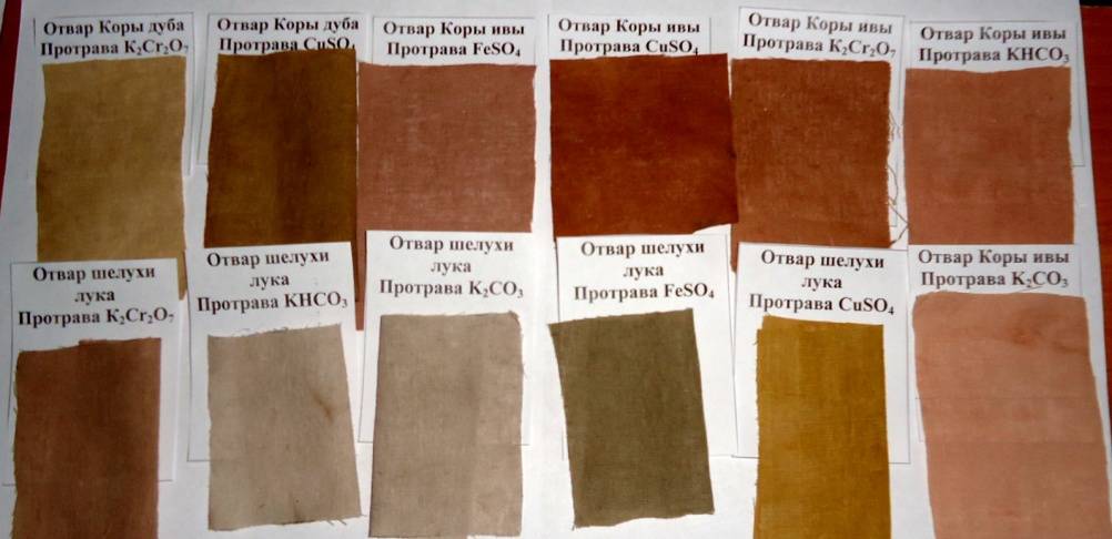 Как покрасить ткань синтетическую в черный цвет в домашних условиях. как и чем покрасить ткань в домашних условиях
