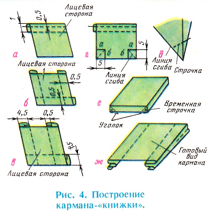 Как обработать уголки при шитье: пошаговая инструкция, 33 поделки