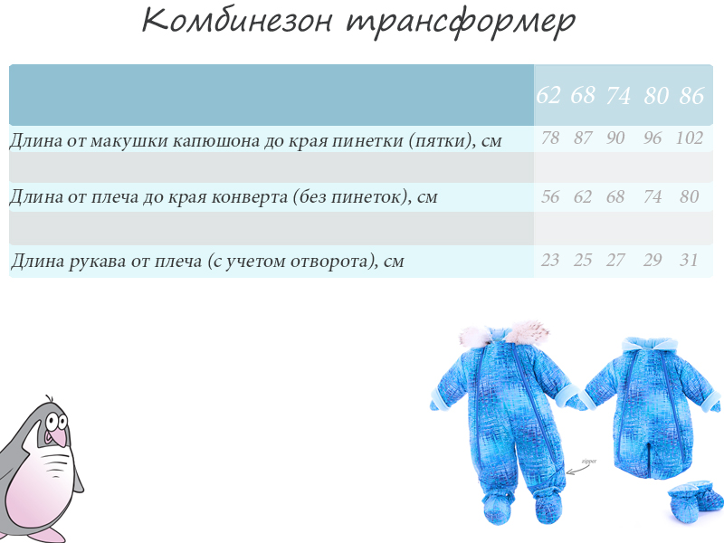 Размеры одежды для новорожденных