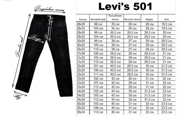 Как подобрать и определить размер мужских джинсов – таблицы, хитрости, полезные советы
