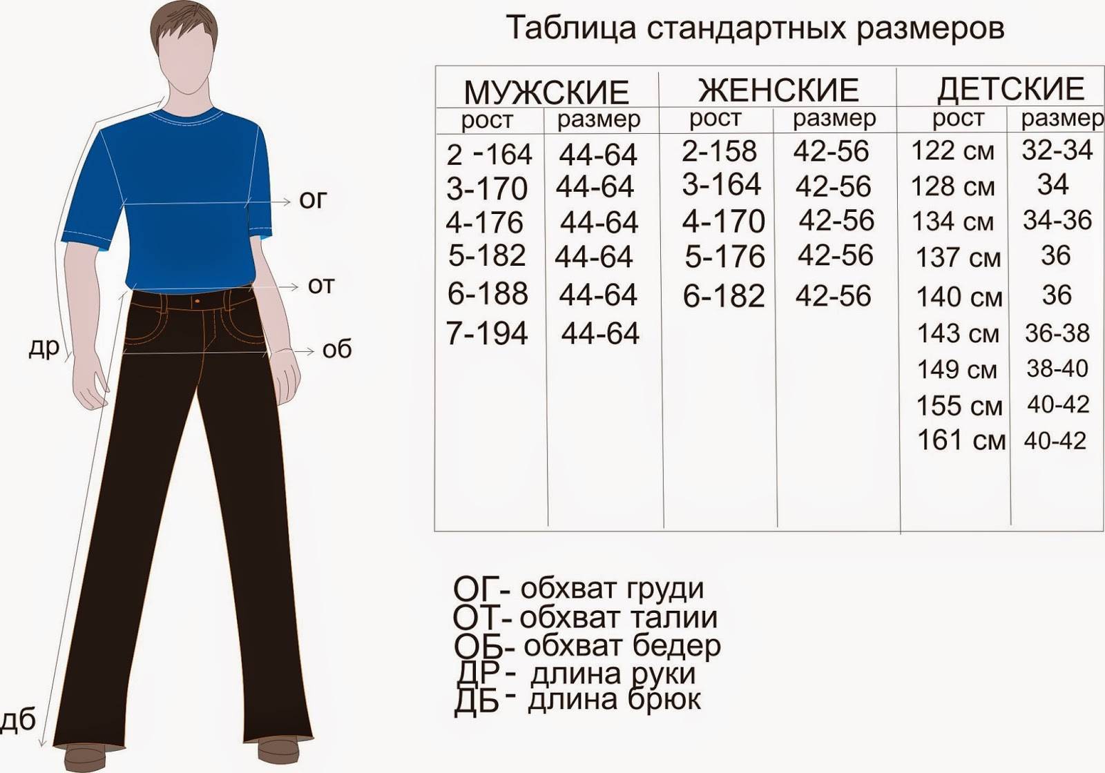 Из чего производят мужские брюки: особенности ткани
