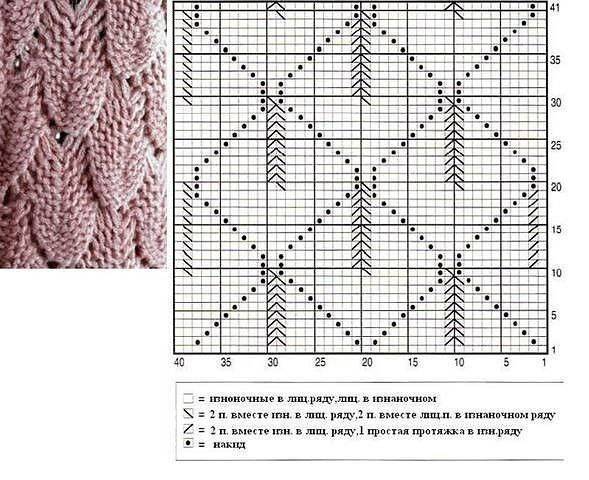 Узор спицами чешуйки спицами схема и описание