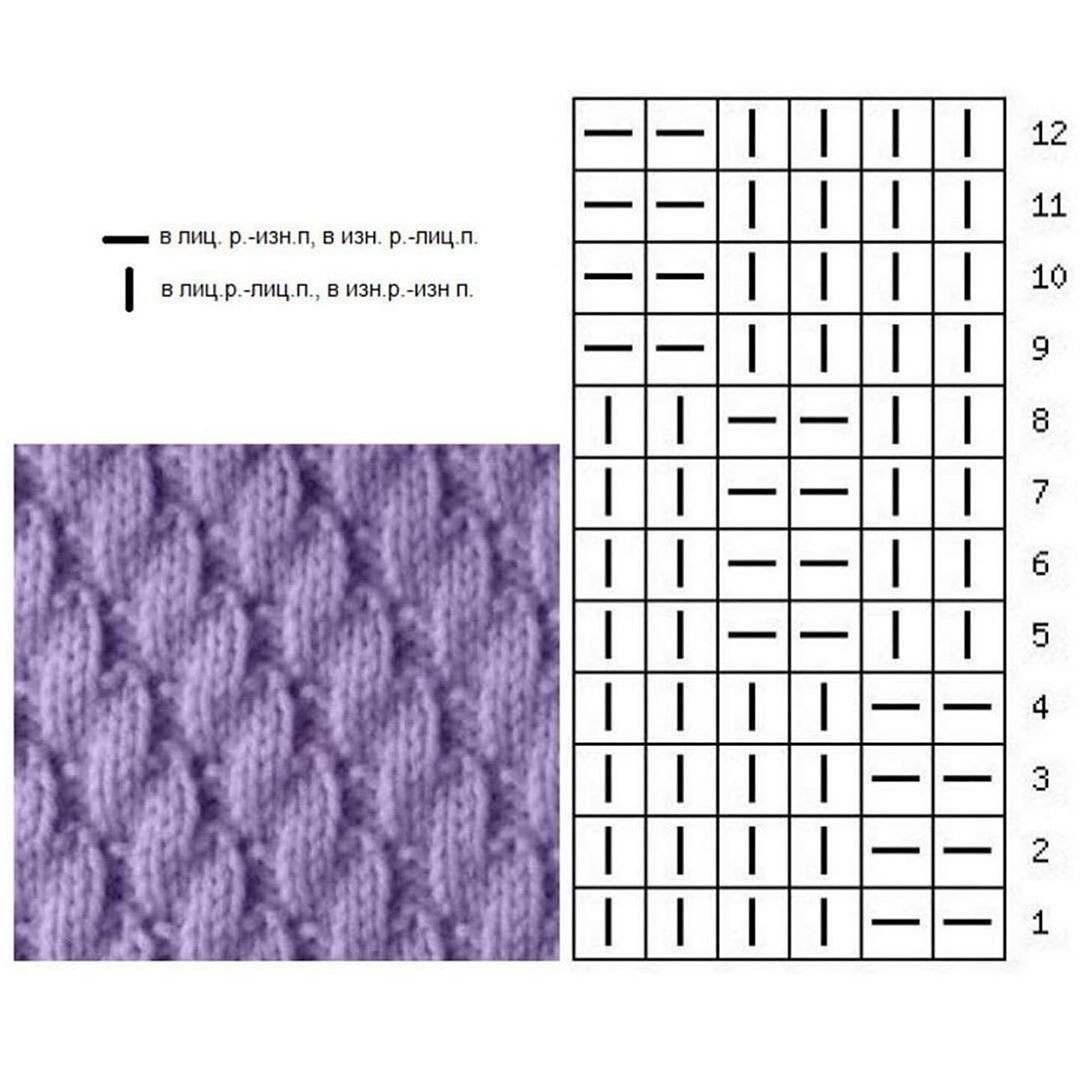 Схемы и примеры самых простых узоров для вязания