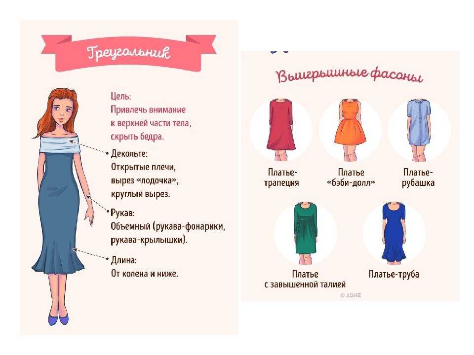Как подобрать длину платья