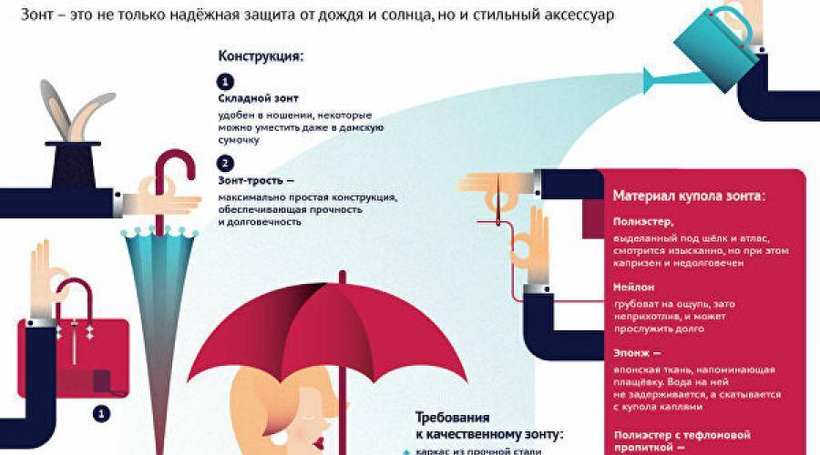 Как выбрать зонт: обзор механизмов и материала