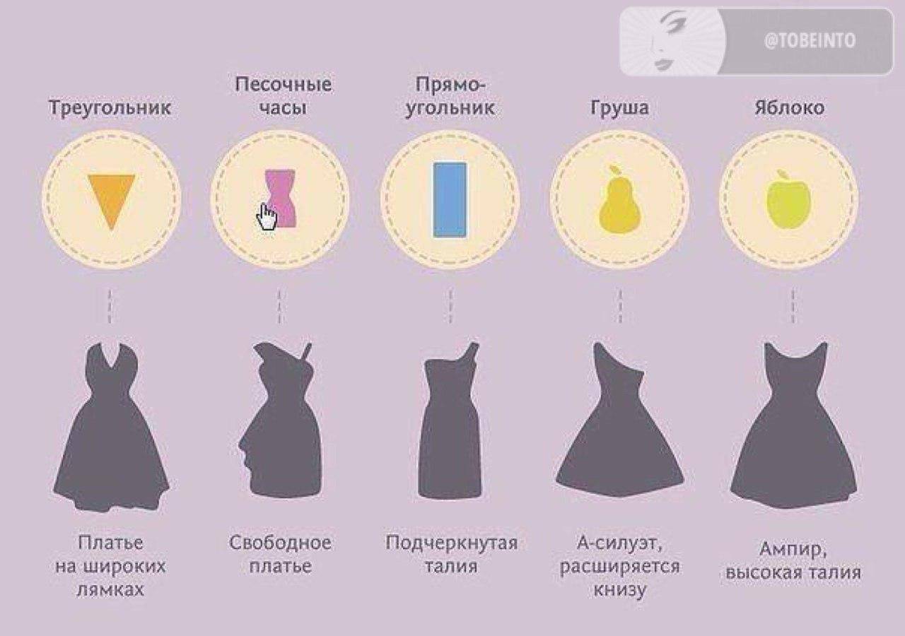 Платья. основные типы фасонов платьев и их посадка