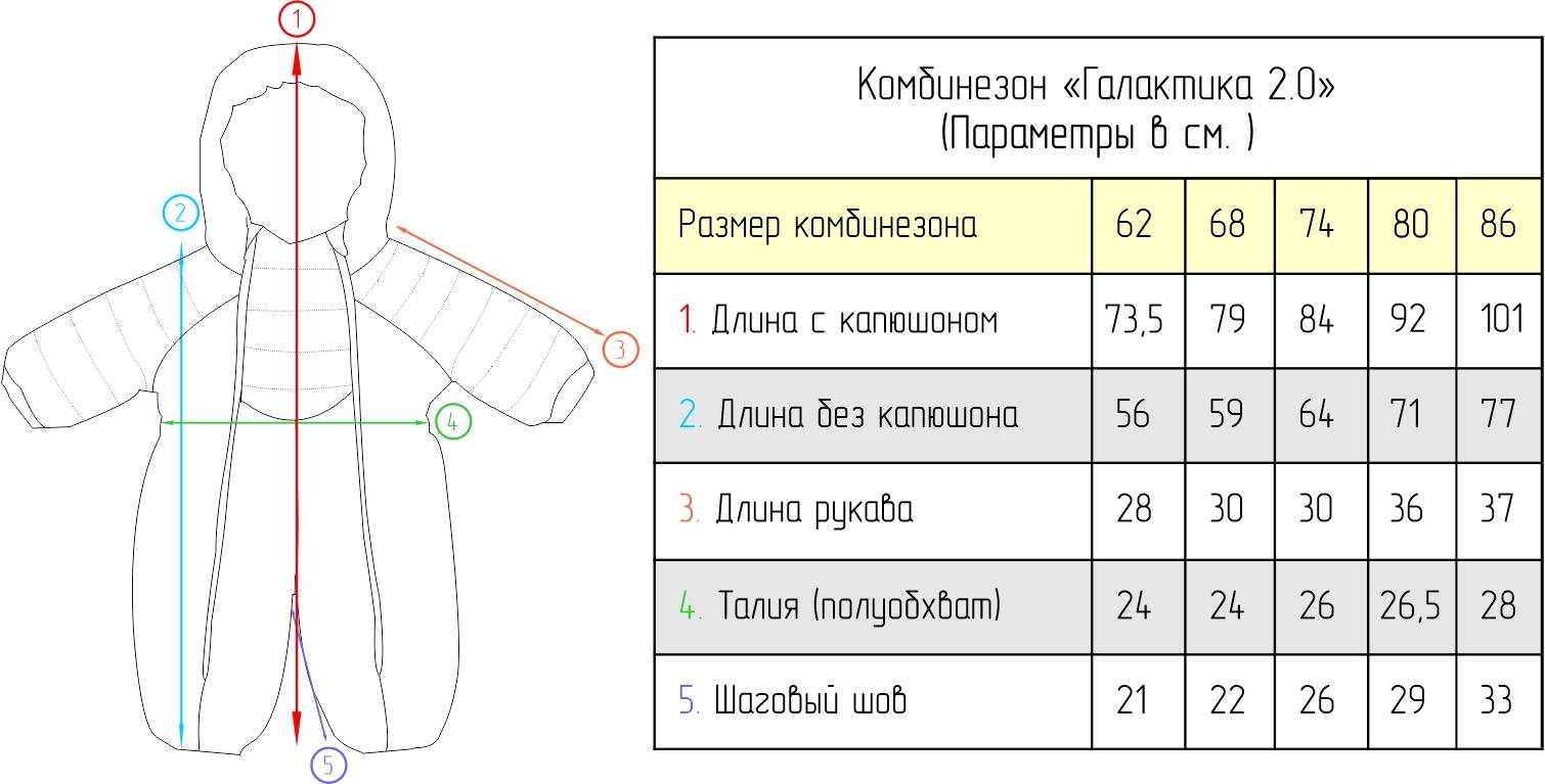 Размеры одежды для новорожденных детей по месяцам