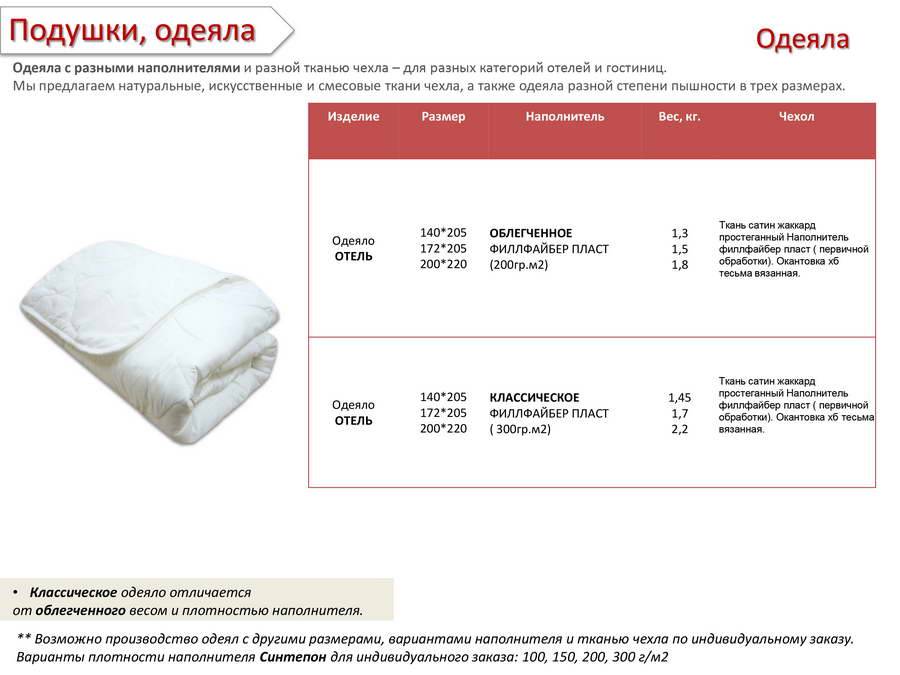 Одеяло из холлофайбера: плюсы и минусы использования, как стирать