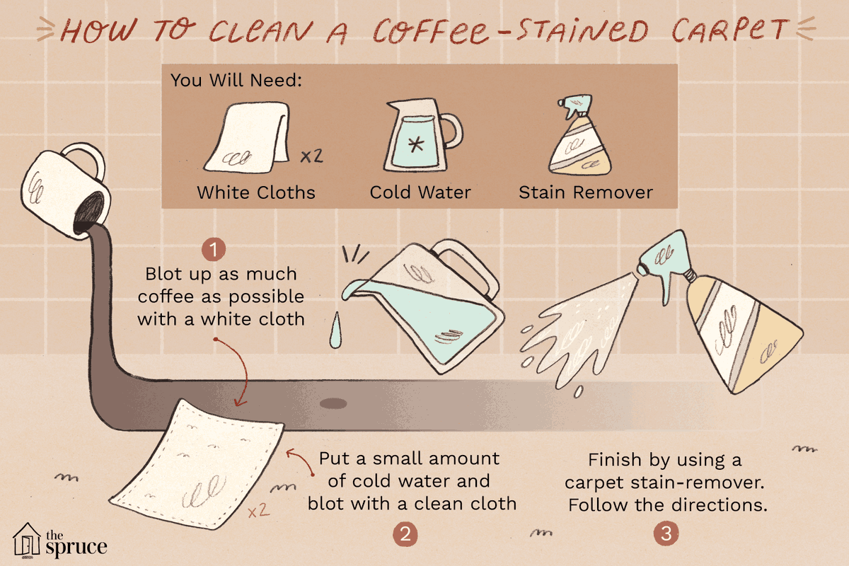 Как отстирать кофе с одежды