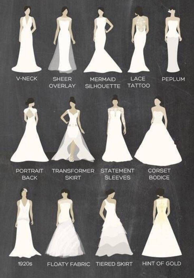 Стили свадебных платьев, выбираем оптимальный вариант