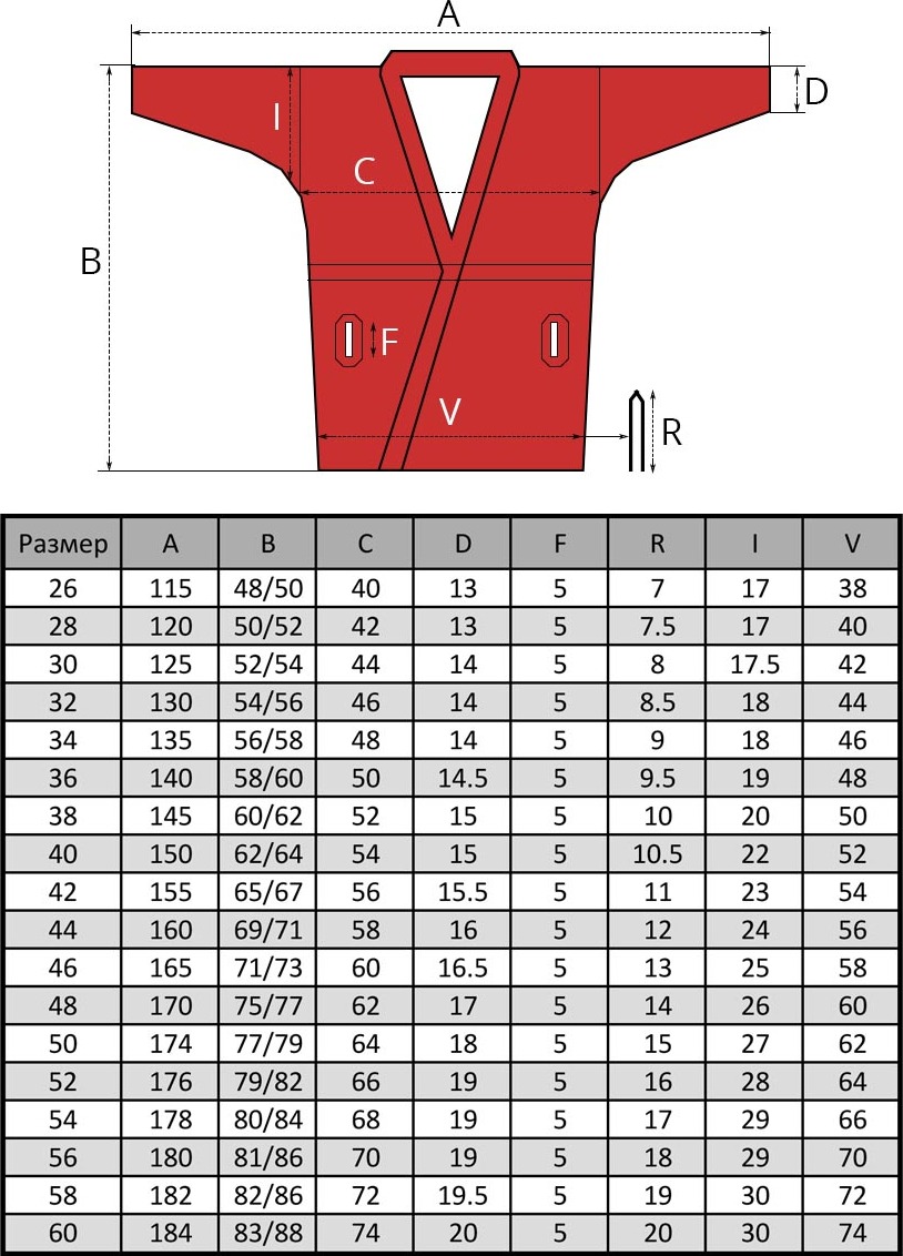 Размеры курток для самбо как выбрать