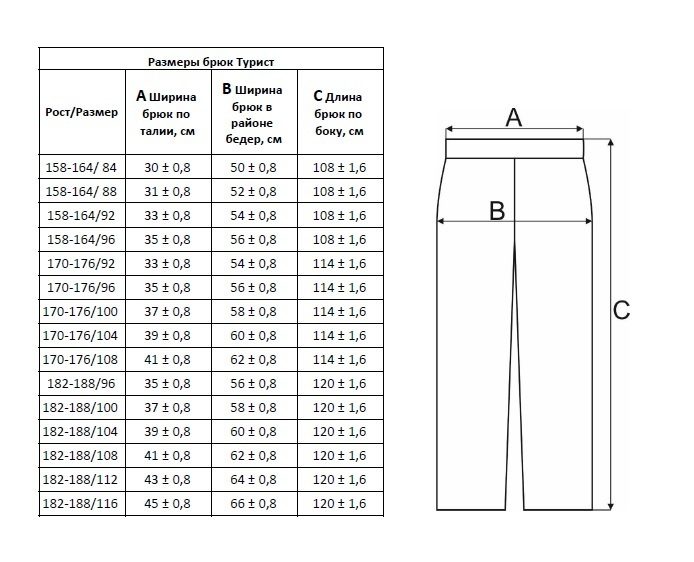 Сколько метров ткани нужно на брюки?