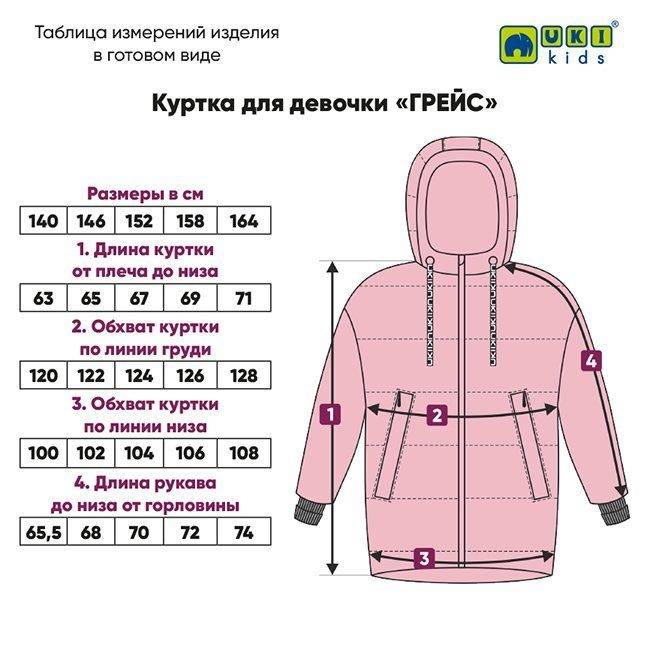 Как выбрать осеннюю куртку ребенку