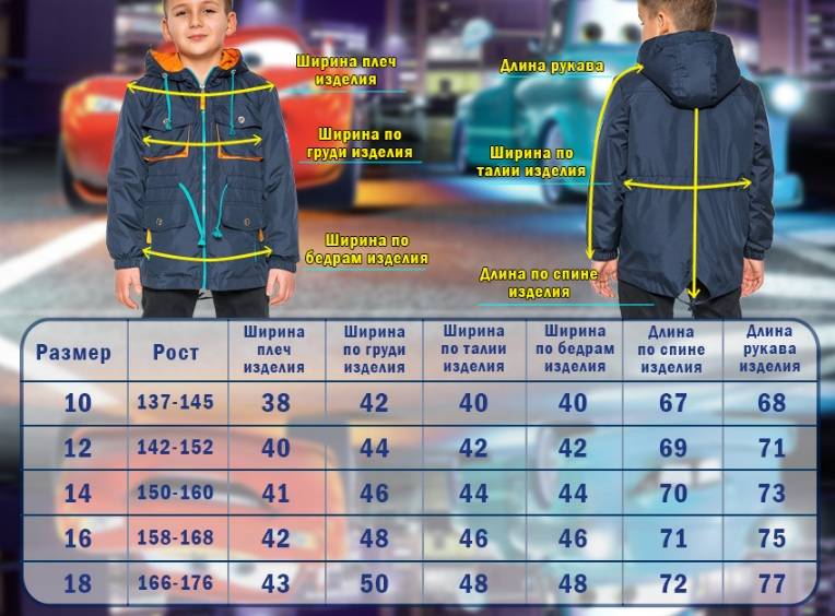 Как выбрать куртку для девочки