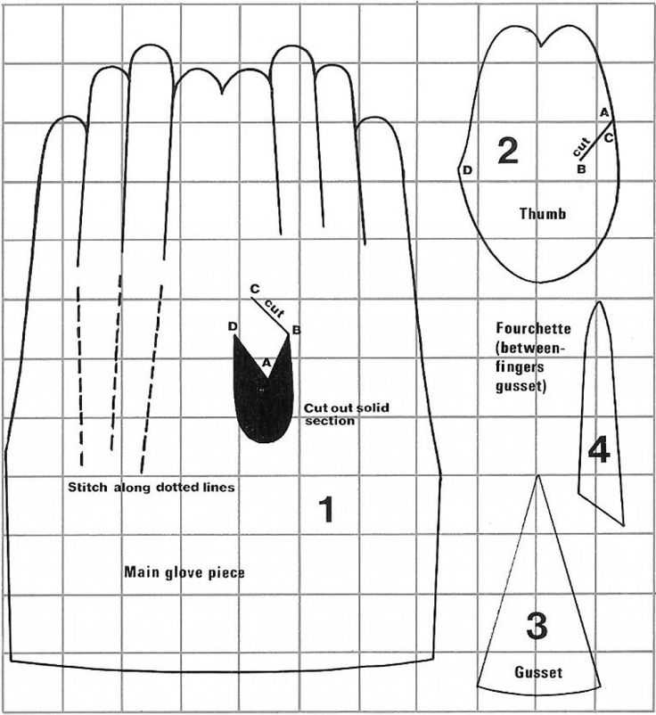 Перчатки из флиса — стильный аксессуар своими руками