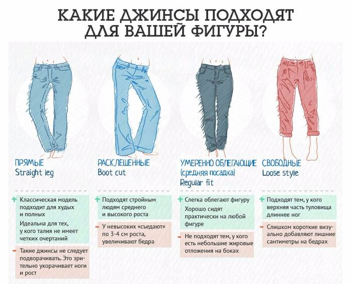 5 не самых очевидных ошибок при выборе джинсов