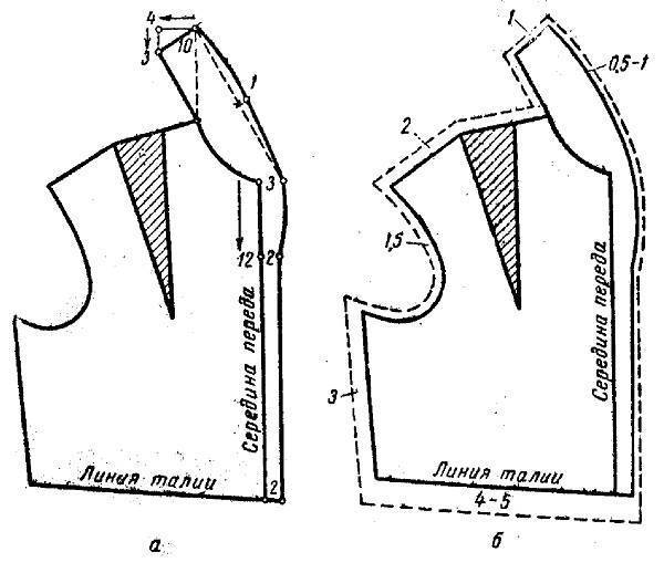 Выкройки блузок простого кроя с коротким рукавом или реглан разного размера