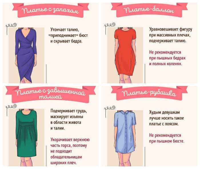 Платье по фигуре: как выбрать фасон / mama66.ru