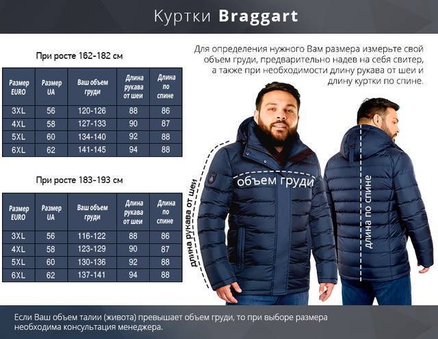 Размеры курток - таблицы размеров мужских и женских курток