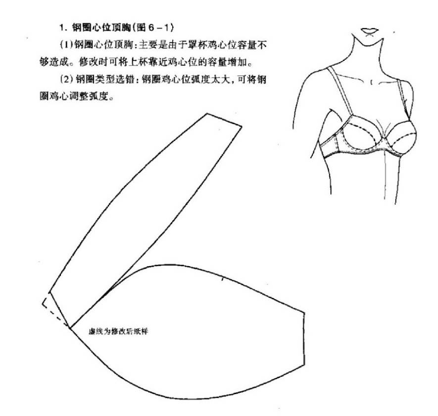 Выкройка бюстгальтера на косточках: построение базовой выкройки бюстгальтера на косточках