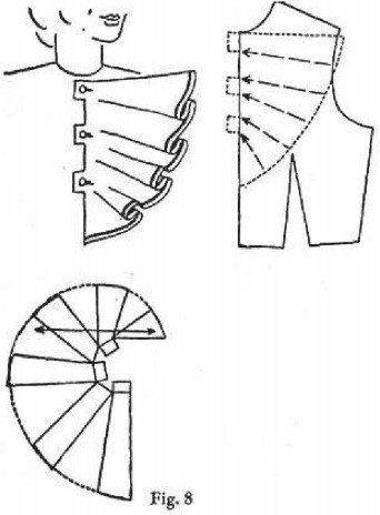 Основы кройки и шитья для начинающих - клуб рукоделия три иголки