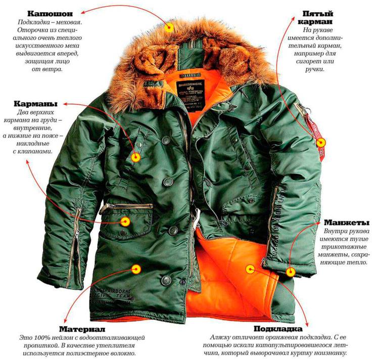 Куртка аляска. топ лучших предложений рынка