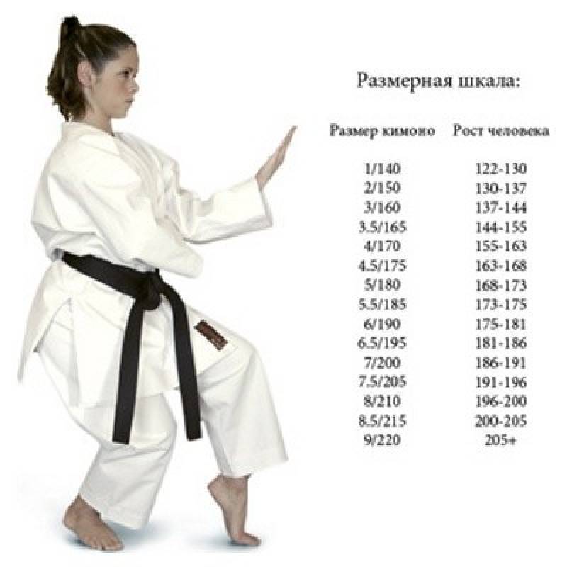 Как выбрать длину пояса для кимоно