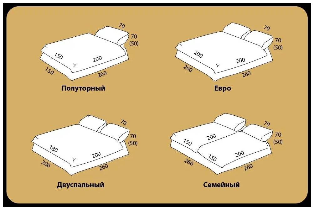 Размер двуспального одеяла | iloveremont.ru