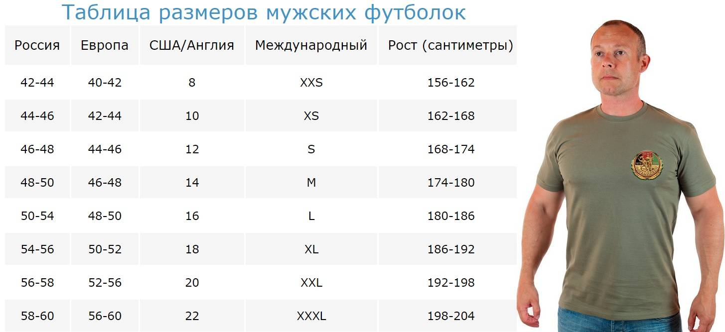 Таблицы размеров женских и мужских футболок