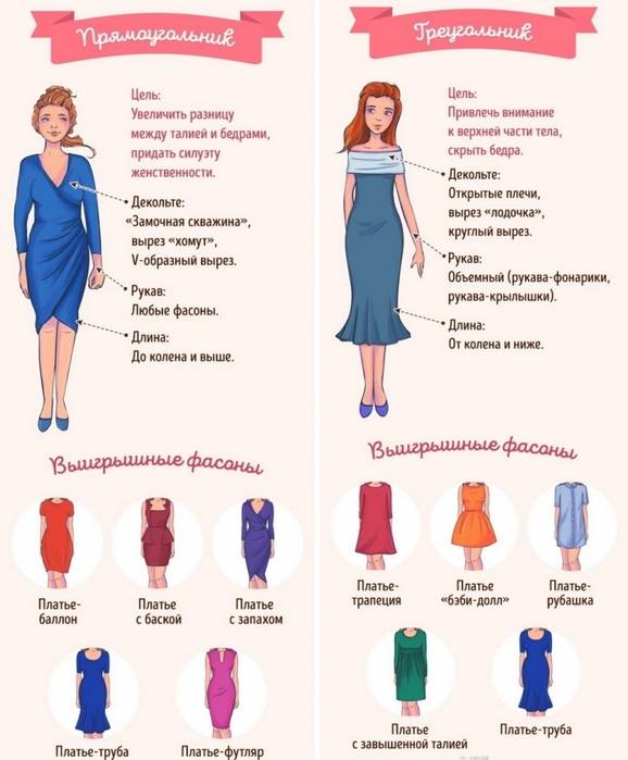 Как выбрать платье по типу фигуры: фото, рекомендации, видео как выбрать платье по типу фигуры
