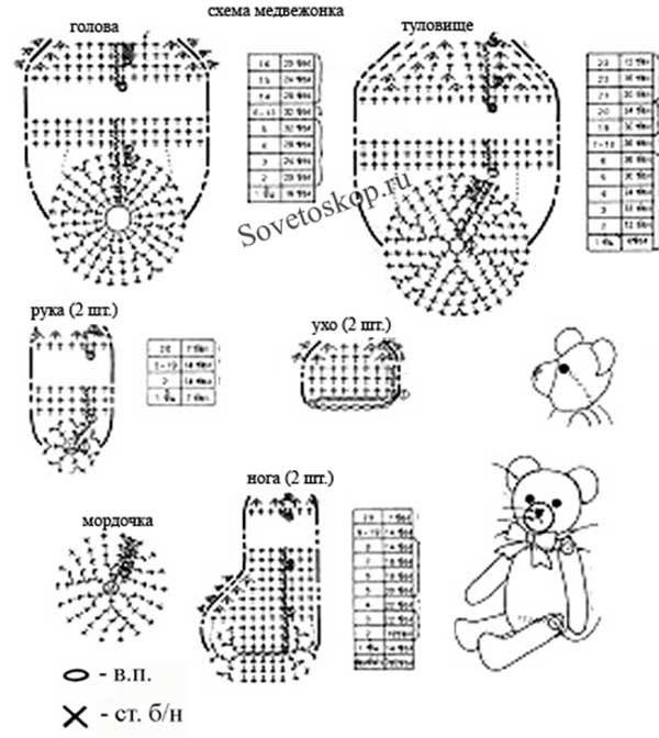 Мишка крючком: 190 фото с описанием и схемами для начинающих