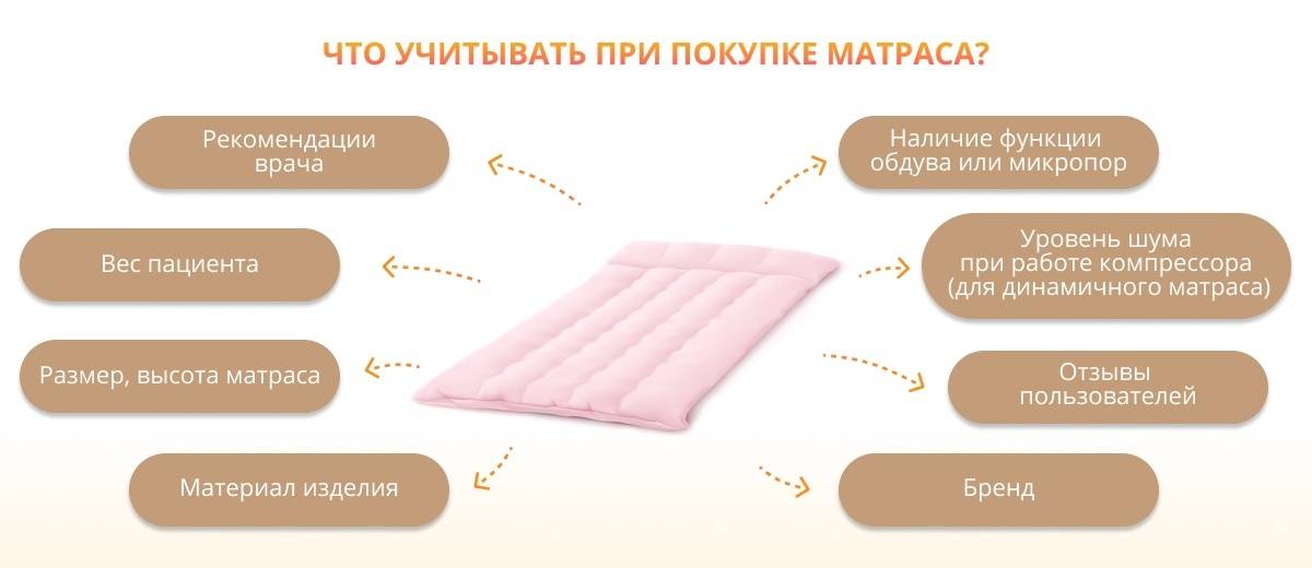 Лучшие одеяла для сна рейтинг