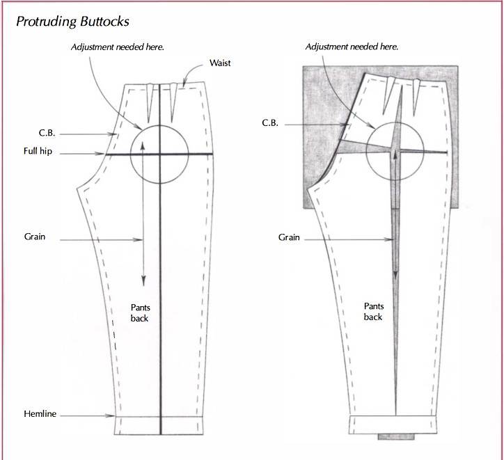 Летние брюки на резинке: удобный и трендовый наряд в сезоне 2021 года