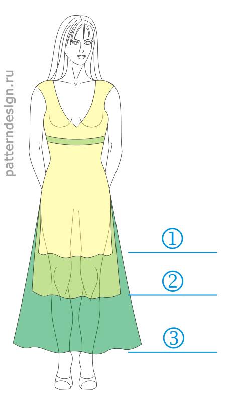 Размер платья: таблица для женщин, калькулятор подбора, соответствие размеров