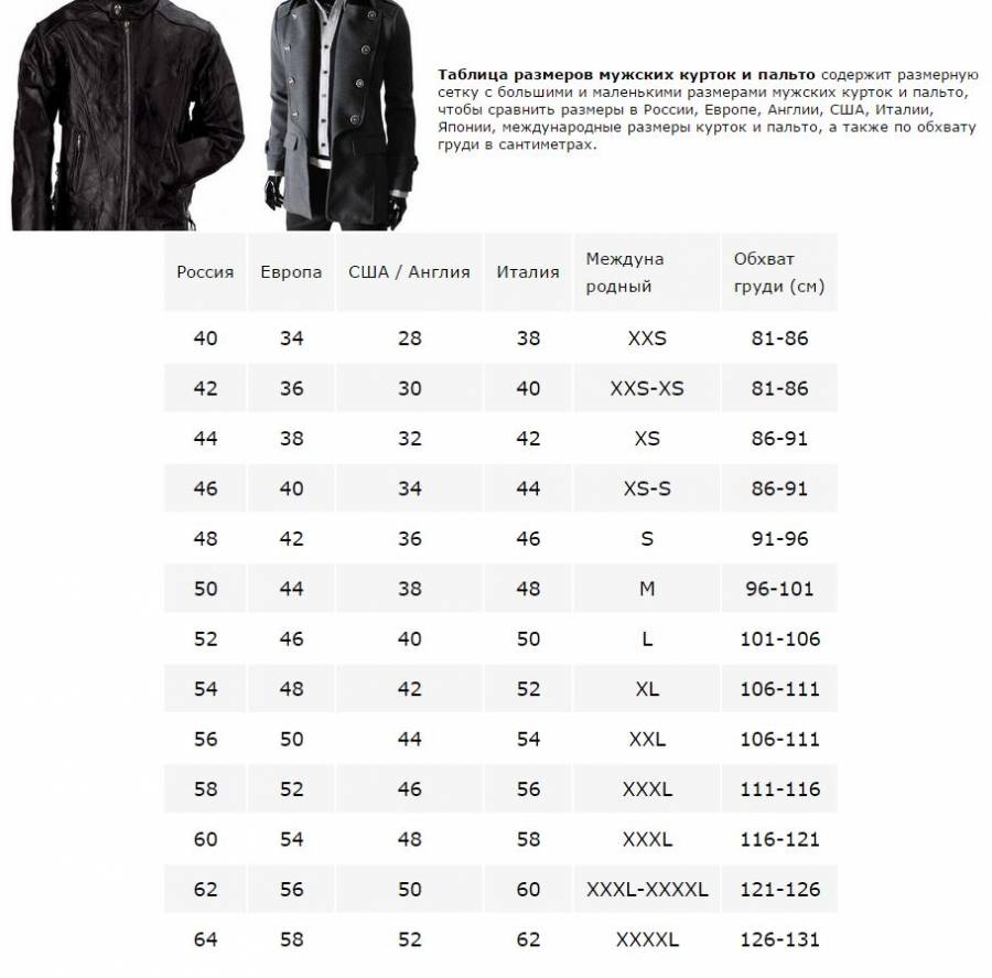 Мужская куртка: как правильно выбрать размер, что сейчас в моде | хулиганка.net