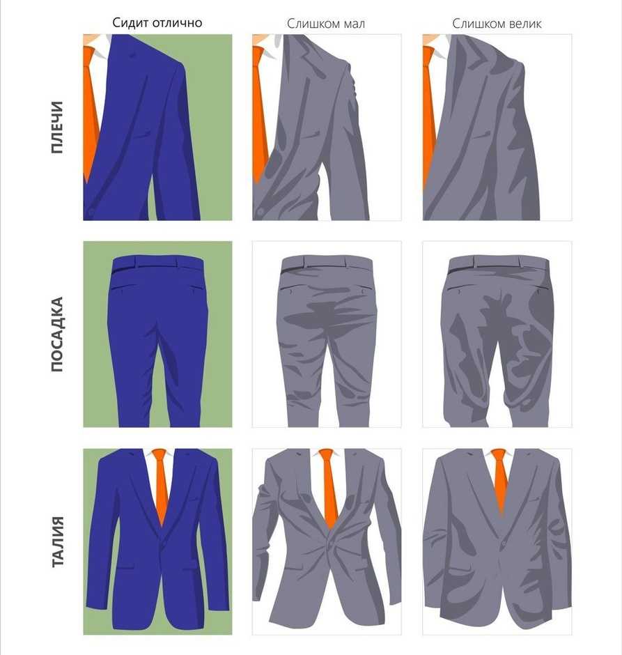 Размеры пиджаков мужских: таблицы, калькулятор подбора и выбор
