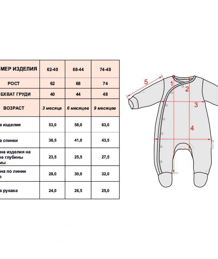 Размеры одежды для новорожденных по месяцам - таблица размеров новорожденных по месяцам в таблице