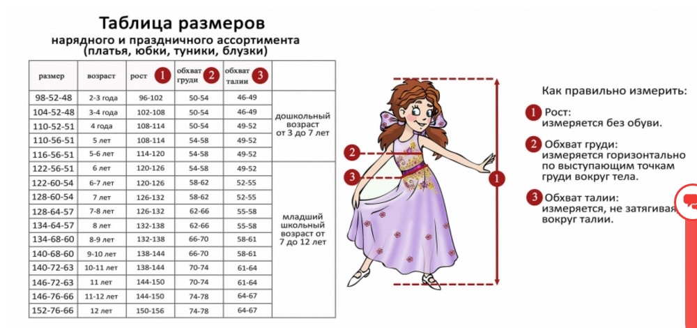 Размер платья: таблица для женщин, калькулятор подбора, соответствие размеров